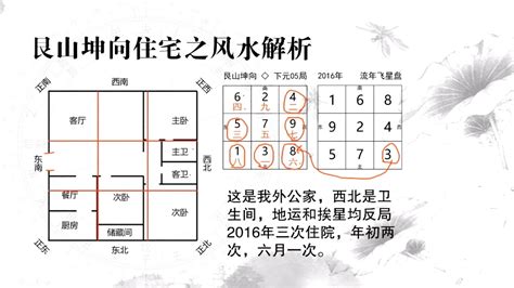 艮山坤向 八運|八运坤山艮向与申山寅向宅运盘详解三六风水网